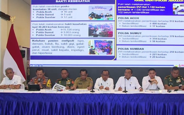 Menko PMK, Lebih dari Separuh Daerah Terdampak Masuk Fase Rehabilitasi